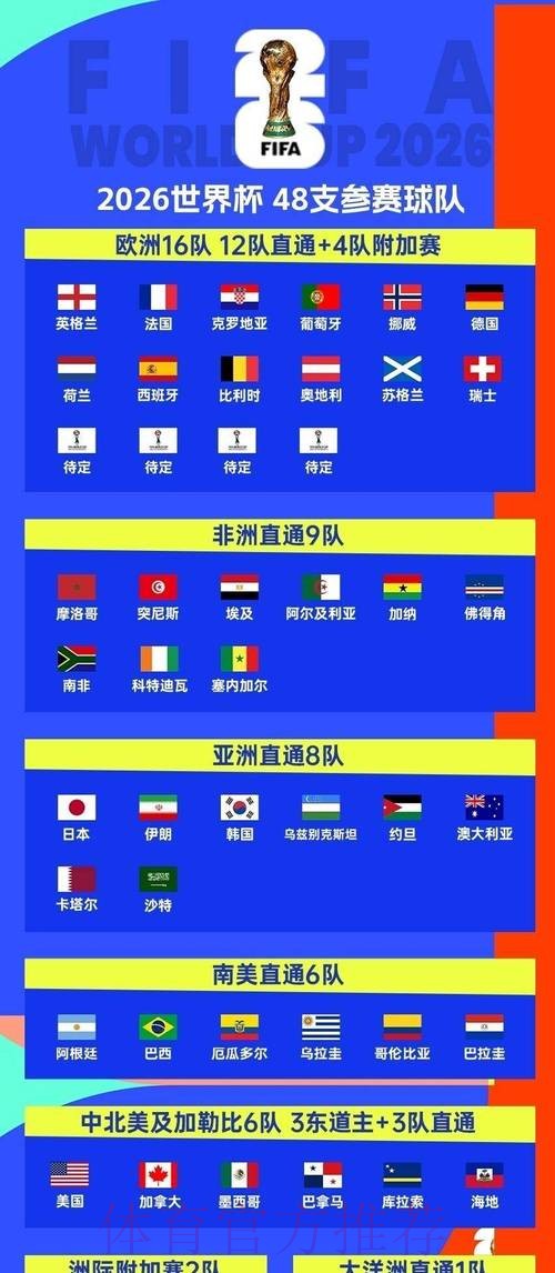 2026世界杯安全下注指南 2026世界杯安全下注指南